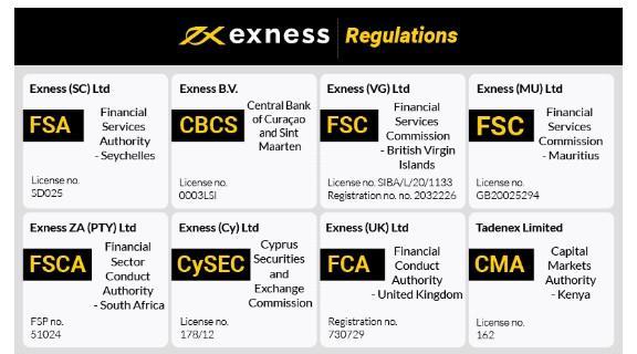 Comprehensive Guide to Exness Thailand Broker Your Trading Journey Starts Here